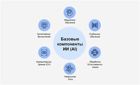 Как работает искусственный интеллект