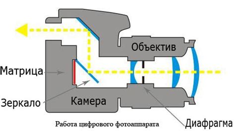 Как работает камера глубины