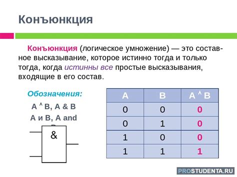 Как работает конъюнкция