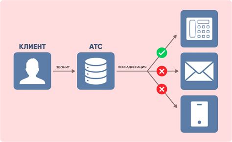 Как работает переадресация на номер?