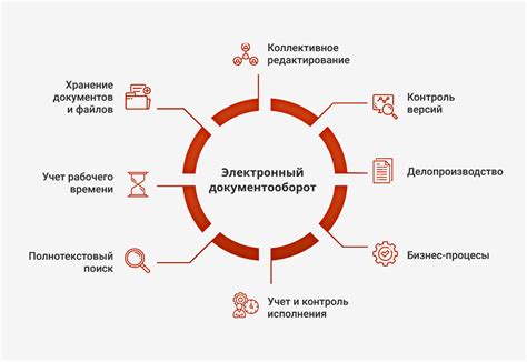 Как работает процесс ЭДО в бухгалтерии