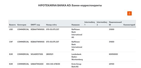 Как работает система банковских корреспондентов?