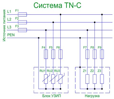 Как работает система заземления TN-C-S