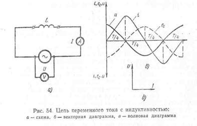 Как работает цепь с индуктивностью