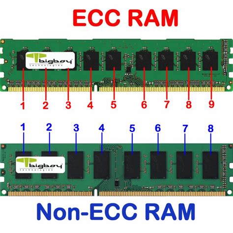 Как работает ECC REG память?