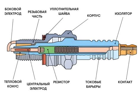 Как работают свечи зажигания?