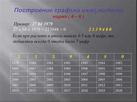 Как разгадать значение числовой комбинации 105 в контексте сновидений?