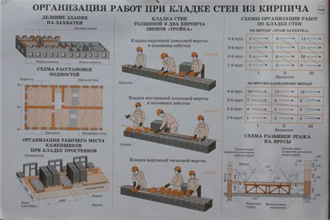 Как расположить арматуру на площадке под автомобили