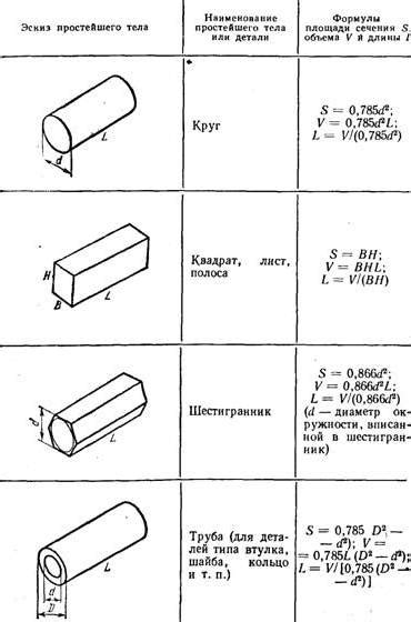 Как распределить 14 кг металла на 6 одинаковых приборов?