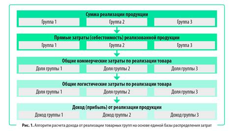 Как рассчитать доход от 1 миллиарда просмотров?