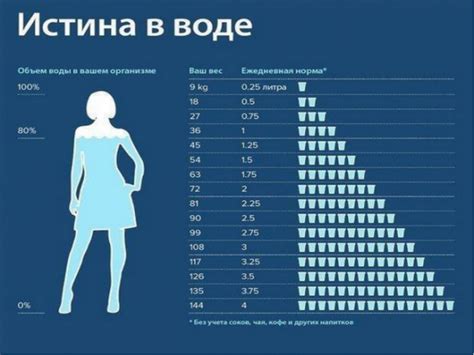 Как рассчитать количество воды в зависимости от веса и физической активности