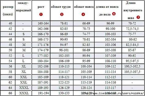 Как рассчитать необходимое количество пряжи для свитера 54 размера мужского кроя