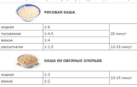 Как рассчитать норму риса на литр молока