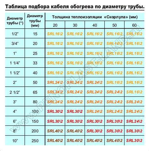 Как рассчитать объем воды для перловки