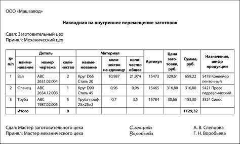 Как рассчитать расход металла на деталь