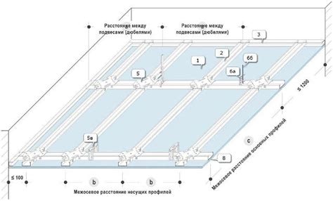 Как рассчитать стоимость потолка из гипсокартона?