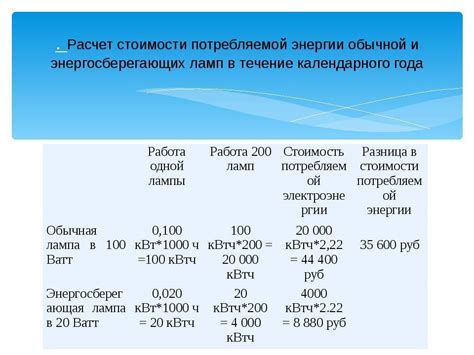 Как рассчитать электроэнергию при заданной мощности