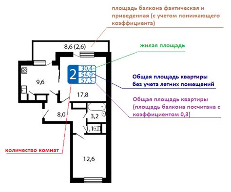 Как рассчитывается "приведенная площадь квартиры"