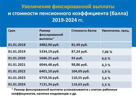 Как рассчитывается взнос в пенсионный фонд