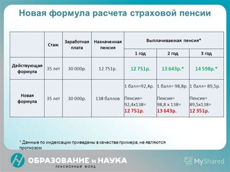 Как рассчитывается стаж для пенсии