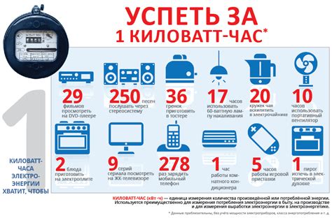 Как рассчитывается стоимость электроэнергии киловатт-час?