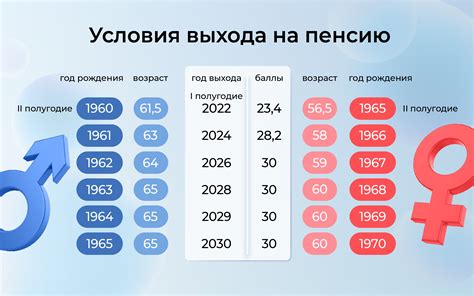 Как рассчитываются баллы для пенсионного учета?