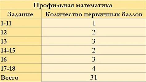 Как рассчитываются штрафные баллы за невыполнение команды инспектора