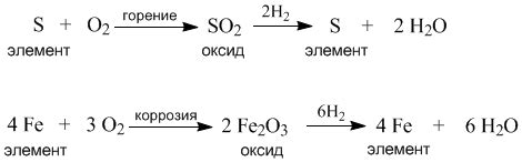 Как растворить оксид металла веществом: эффективные методы и реакции