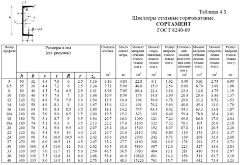 Как расчитать вес металла 20 мм толщиной на 1 квадратный метр?