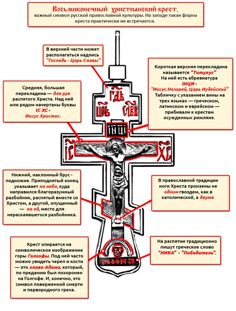 Как расшифровать символическое значение креста