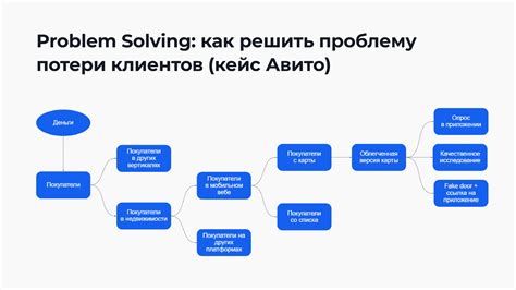 Как решить проблему, возникшую после потери пломбы?