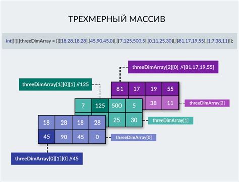 Как создать и инициализировать массив