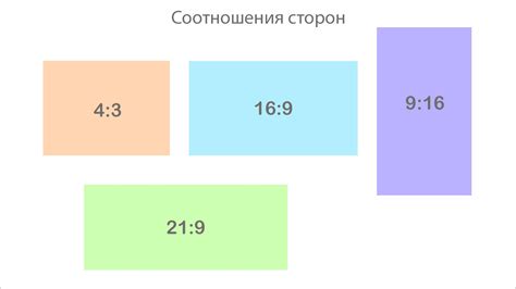 Как соотношение сторон влияет на геймеров