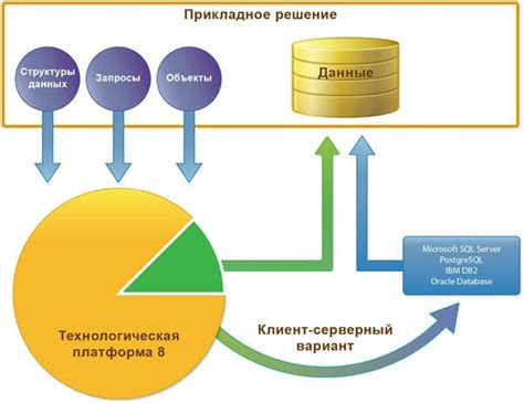 Как сравнить расшифрованный КПП с базой данных