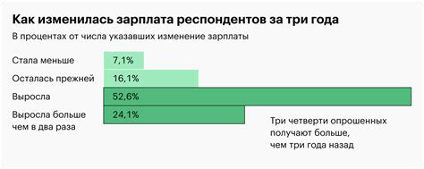 Как увеличить ставку в Тинькофф и увеличить прибыль