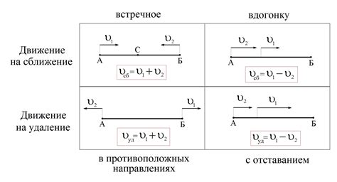 Как узнать время встречи?