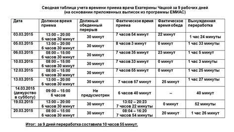 Как узнать время окончания рабочего дня по правилам