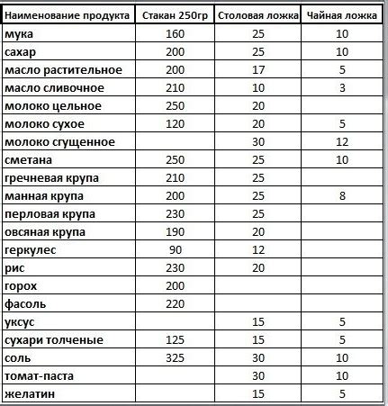 Как узнать количество столовых ложек в 30 мл уксуса?