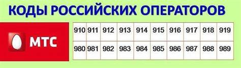 Как узнать оператора номера 8913 по регионам России