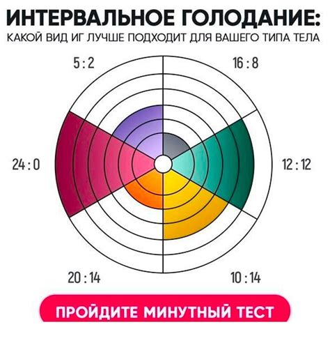 Как узнать свою смерть: проходи тест и получай ответ