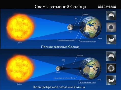 Как узнать точное время солнечного затмения?