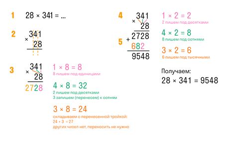 Как умножение помогает найти ответ на задачу?
