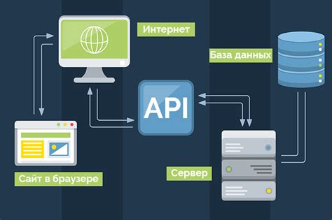 Как управлять сообщениями через интерфейс VK API