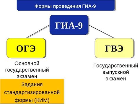 Как успешно сдать ГВЭ в школе 9 класс