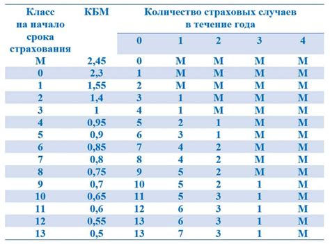 Как формируется бонус-малус система для физического лица?