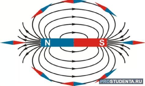 Как формируются силовые линии магнитного поля?