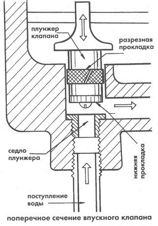 Как часто проверять предохранительную регулирующую запорную арматуру?