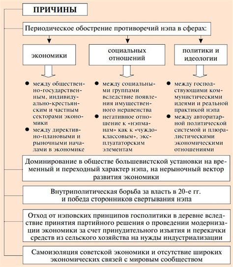 Как этапы введения новой системы обмена рублей были выполнены?