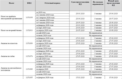 Календарь пожароопасных периодов