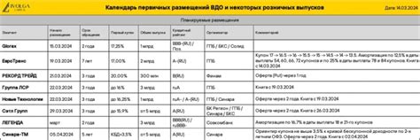 Календарь предстоящих выпусков